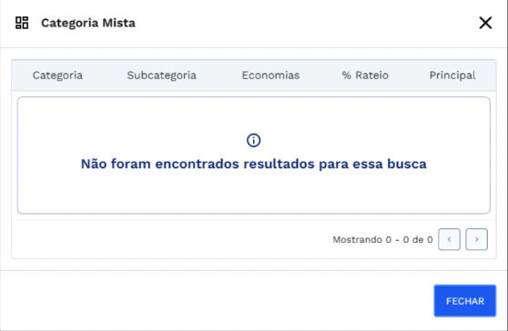 Quadro: Categoria Mista)